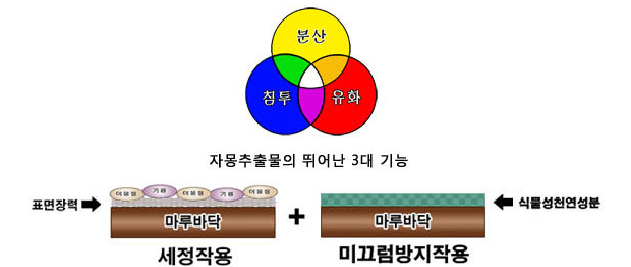 액상논슬립 마루바닥용1